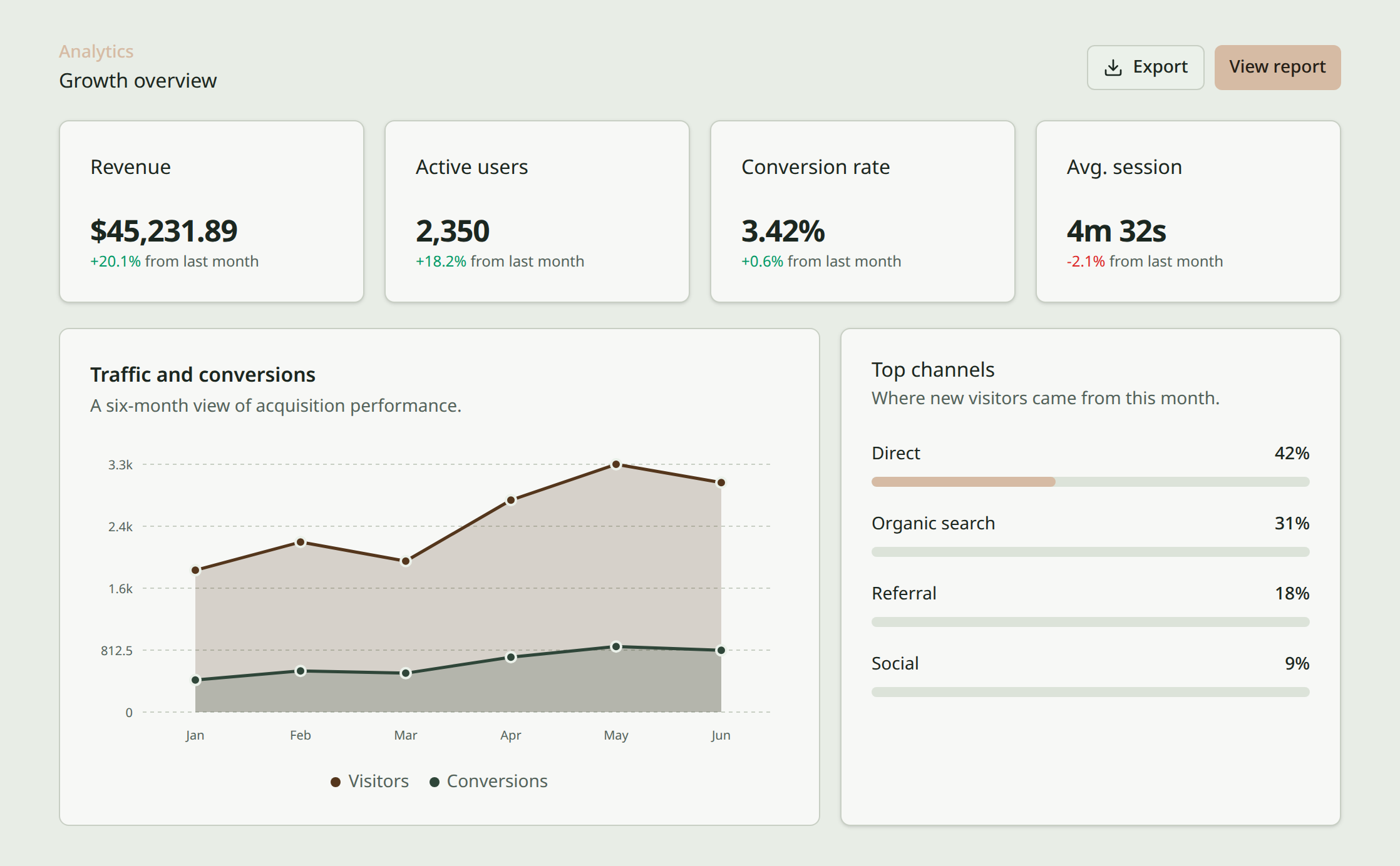 Analytics growth overview example