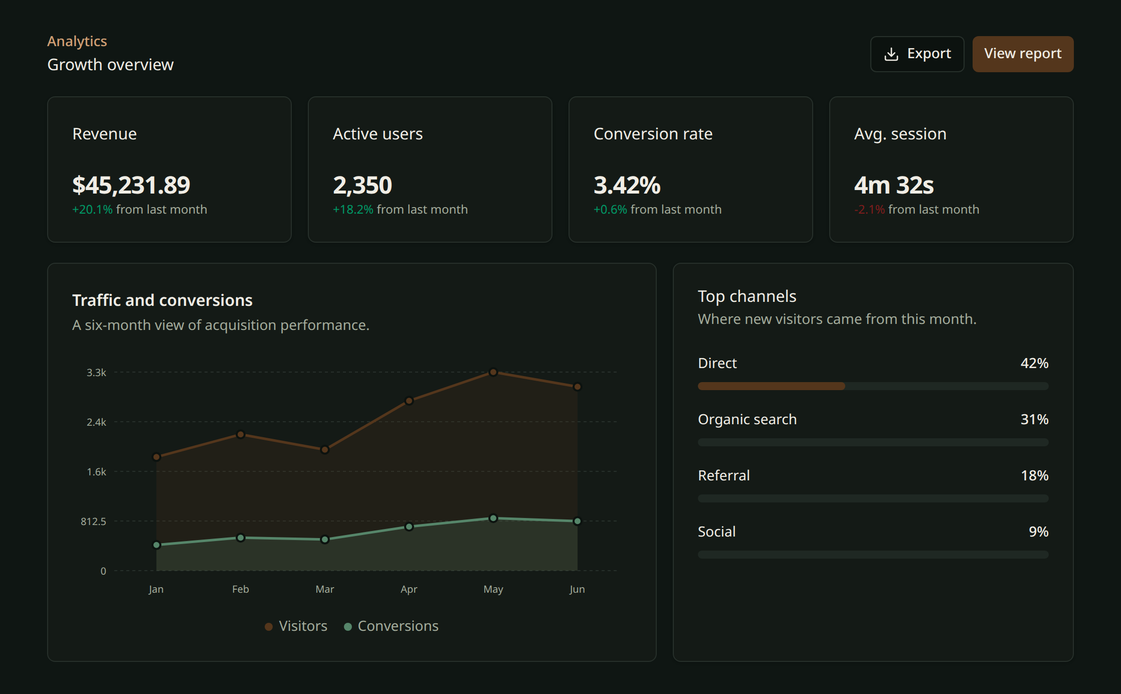 Analytics growth overview example