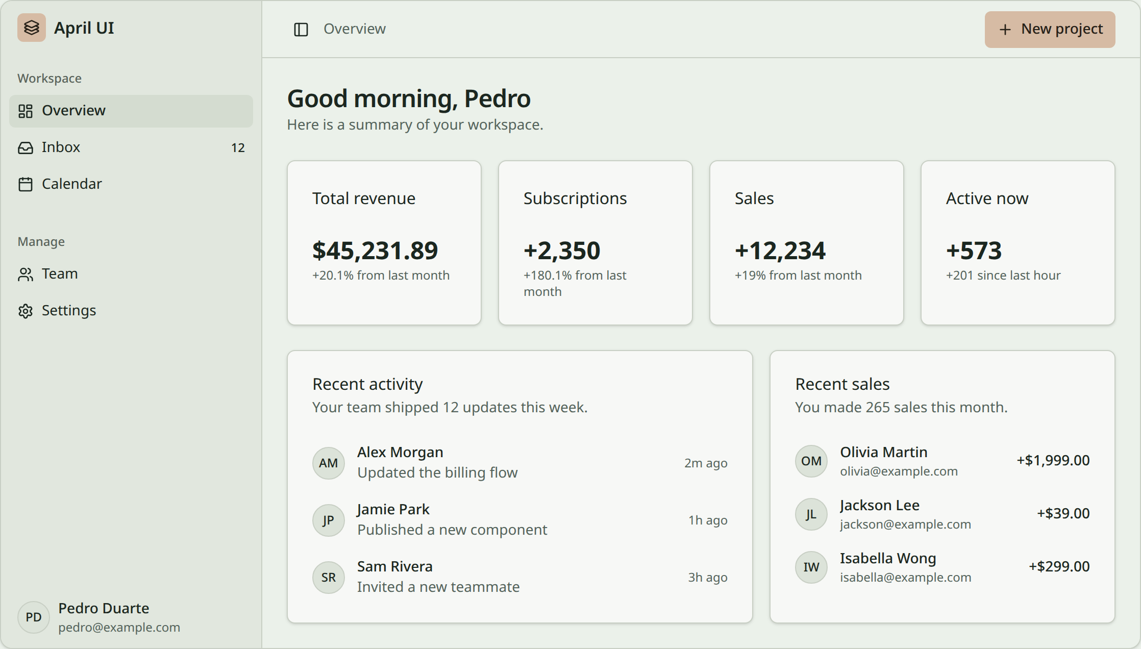 Dashboard example
