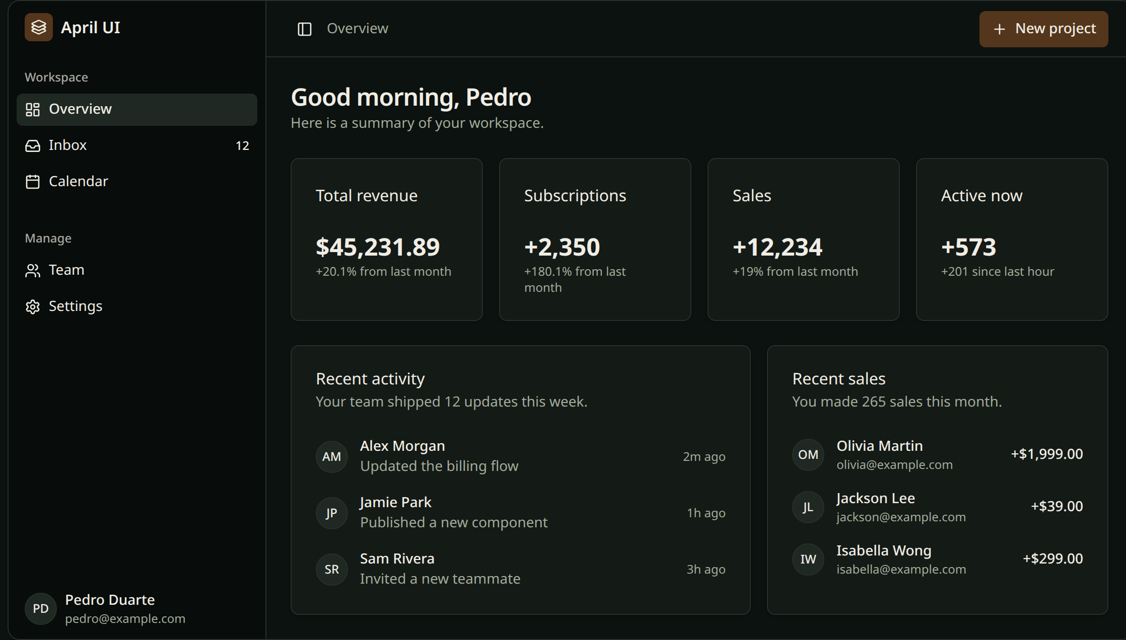 Dashboard example